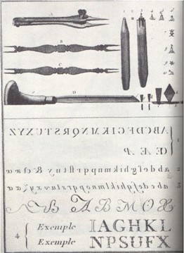 Letter Punches used in copper plate printing ​Denis Diderot
