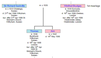 Family Tree, Richard Sackville Sussex 1500's