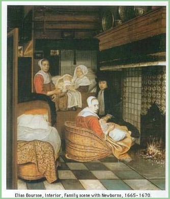 History of Midwifery