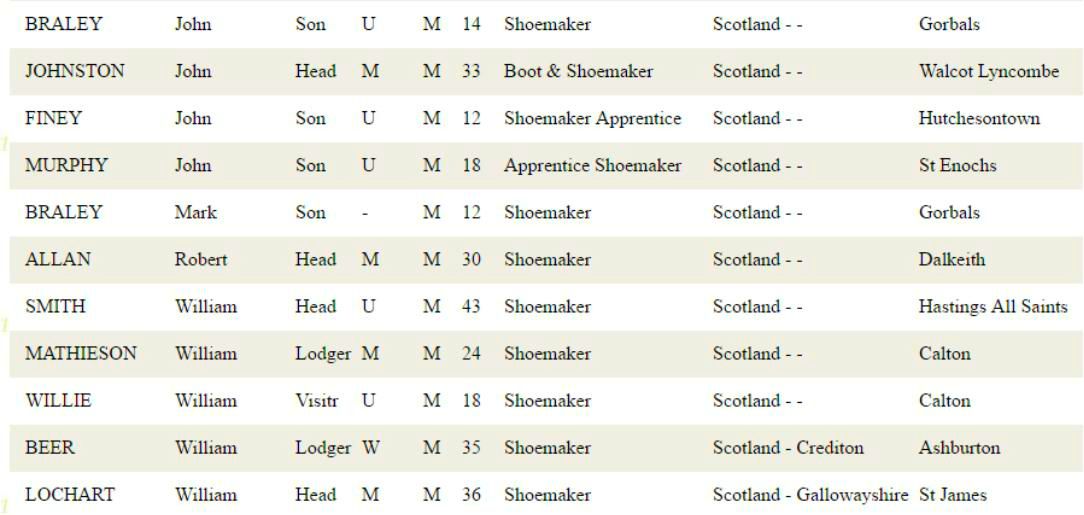 1851 Census Shoemakers in Scotland