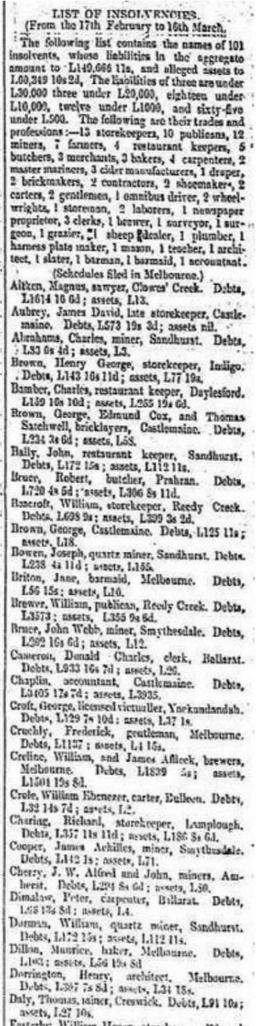 LIST OF INSOLVENCIES 1860