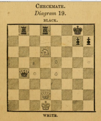 Checkmate, Origin of Chess