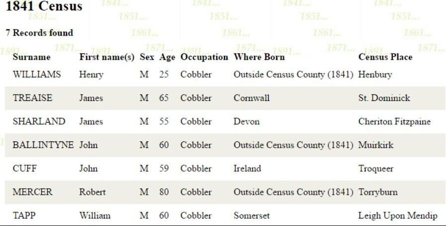 1841 Census Cobblers born in Scotland