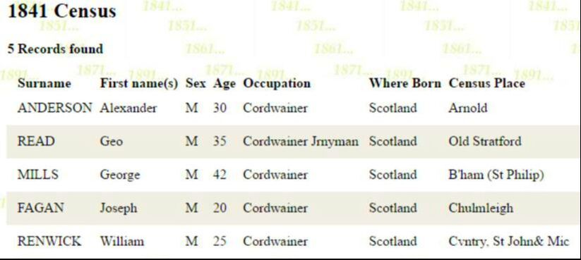 1841 Census Cordwainers in Scotland