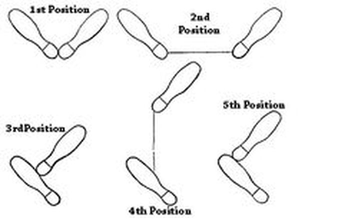 Five positions of Ballet