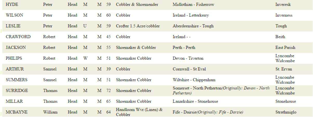 1851 Census Cobblers in Scotland
