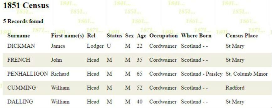 1851 Census Cordwainers in Scotland