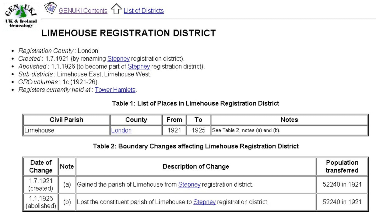 Limehouse Registration District