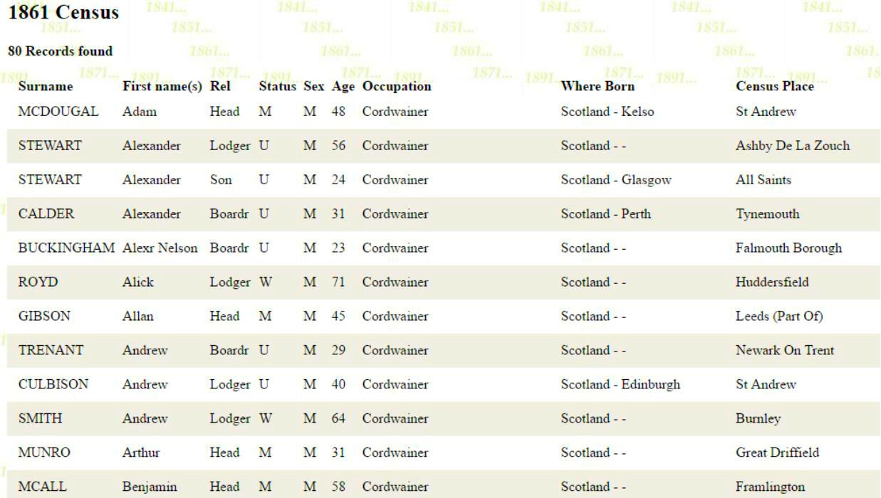 1861 Census Cordwainers in Scotland