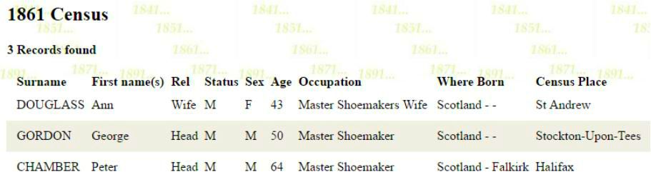 1861 Census Master Shoemaker Scotland