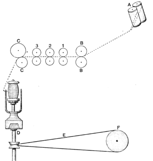 Arkwright's Roller Drawing