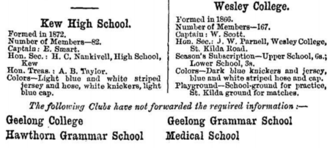Wesley College, Kew High School  Football Clubs 1880