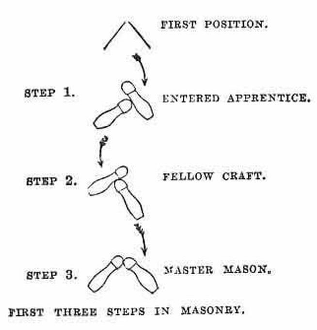 First Three Steps of Masonry